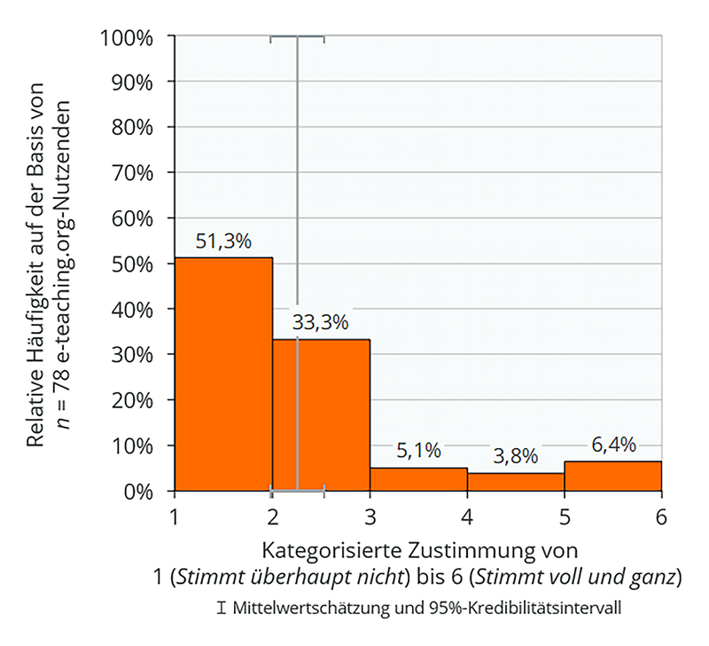 Rahmenbedingungen