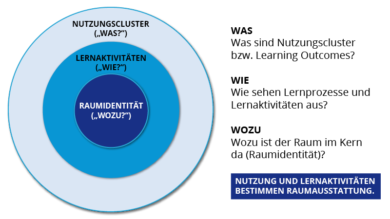 schillinger-haw-hamburg_Prototyp_Prozess_800x450px.png