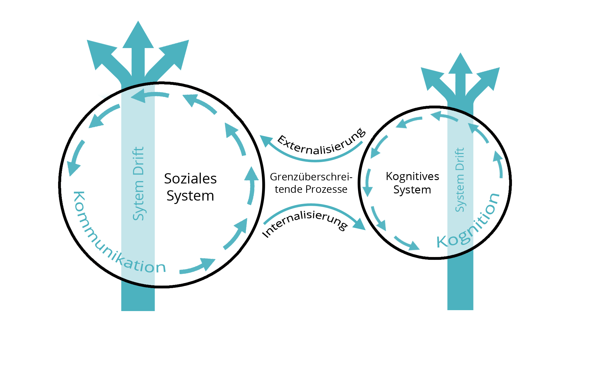 advcoevolutionmodel7_de_eteaching.png