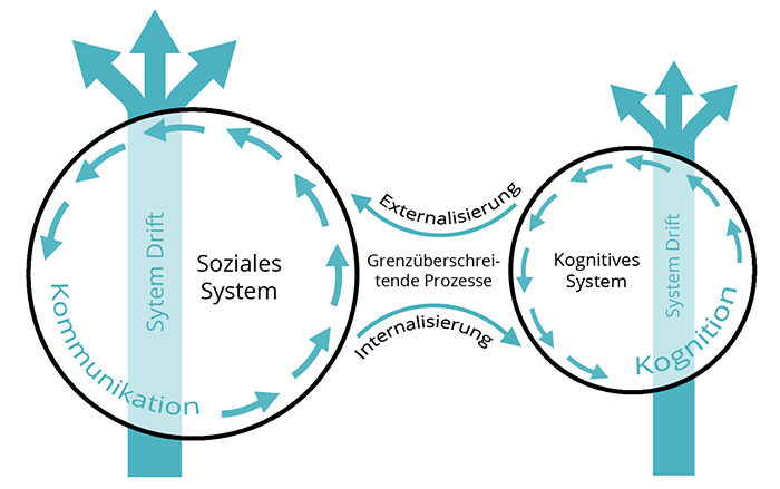 advcoevolutionmodel7_de_eteaching_kl.png