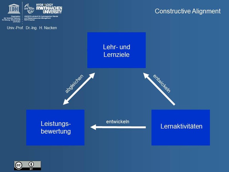 Schaubild 1